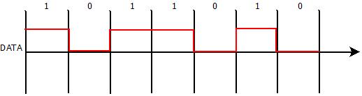 Minimum Shift Key : Step-1 Minimum Shift Key : Step-1